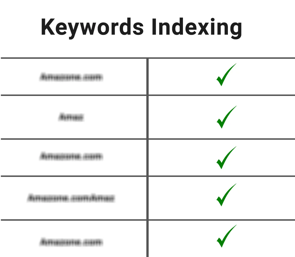 Keyword Indexing